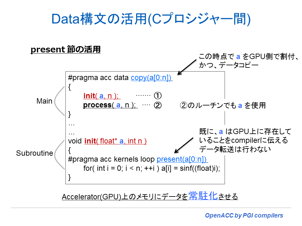 OpenACC Data clause present for C