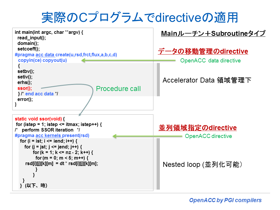 OpenACC Data construct for C