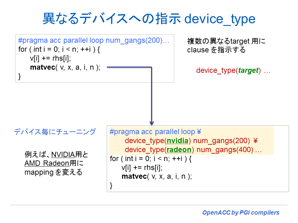 OpenACC 2.0 device_type