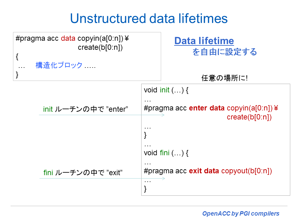acc enter directive様