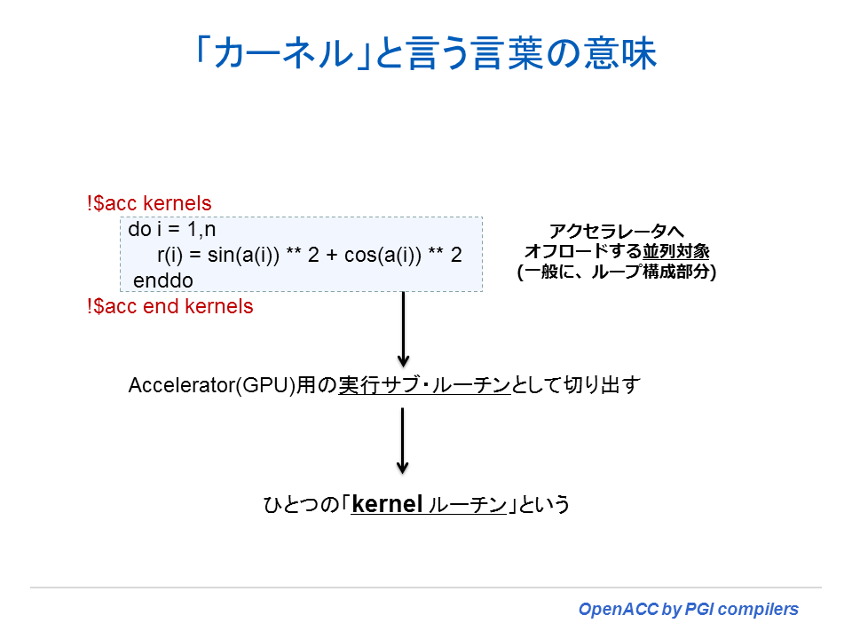 三つのディレクティブ