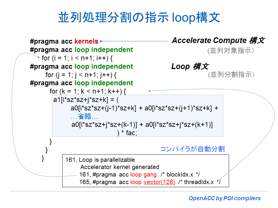 Loop directiveの例