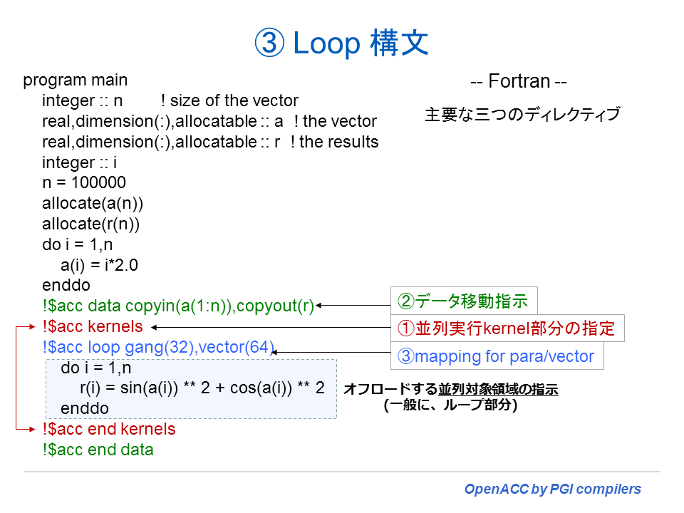 Loop compute construct