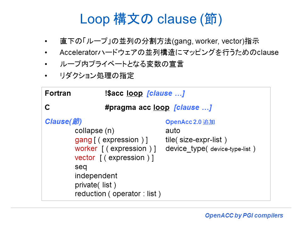 Loop compute construct