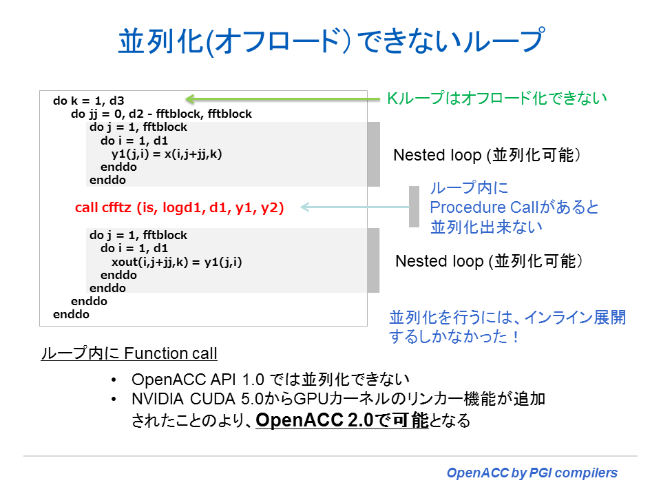 オフロードできないループ
