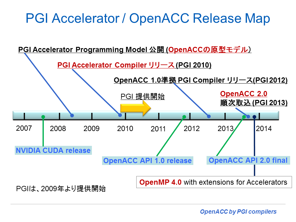 リリースマップ