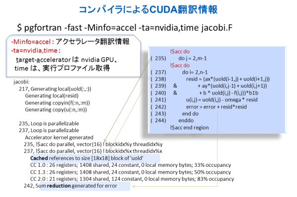 PGI Accelerator Information