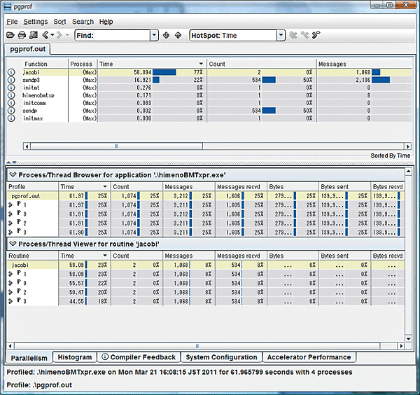 PGPROF MSMPI 全体画面