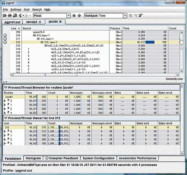 PGPROF MSMPI Mprof=lines モードの画面