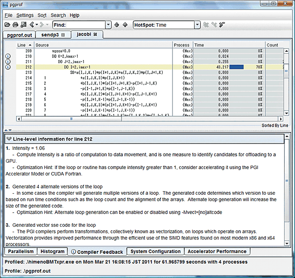 PGDPROF MSMPI Minfo=ccff 画面